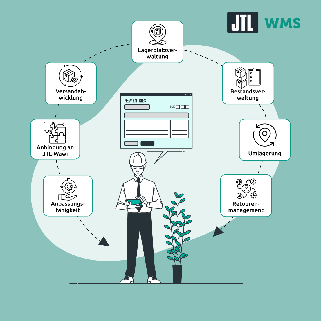 JTL-WMS